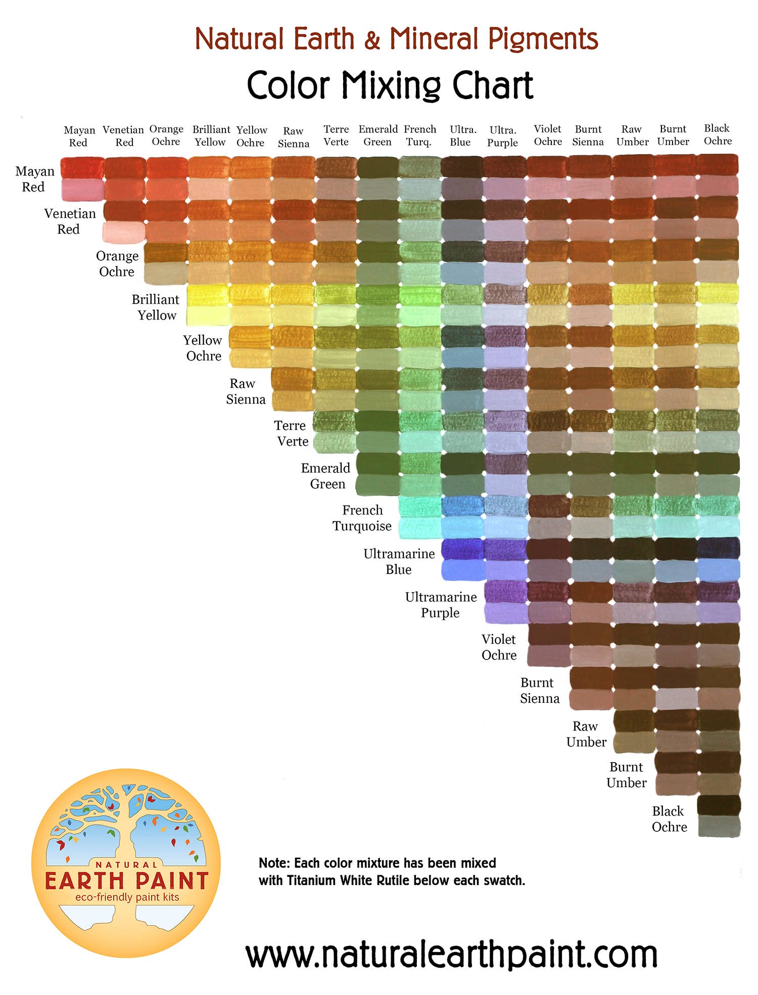Natural Earth Paint - Color Mixing Chart